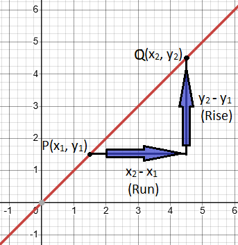 What is slope of a line? This guide breaks it down with simple examples and tips.