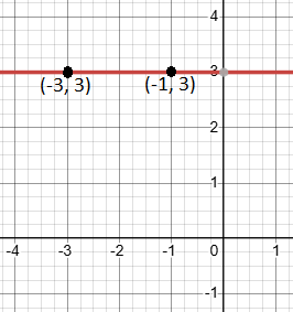 A step-by-step guide on how to calculate the slope of a line and what positive, negative, and zero slopes mean in graphing.